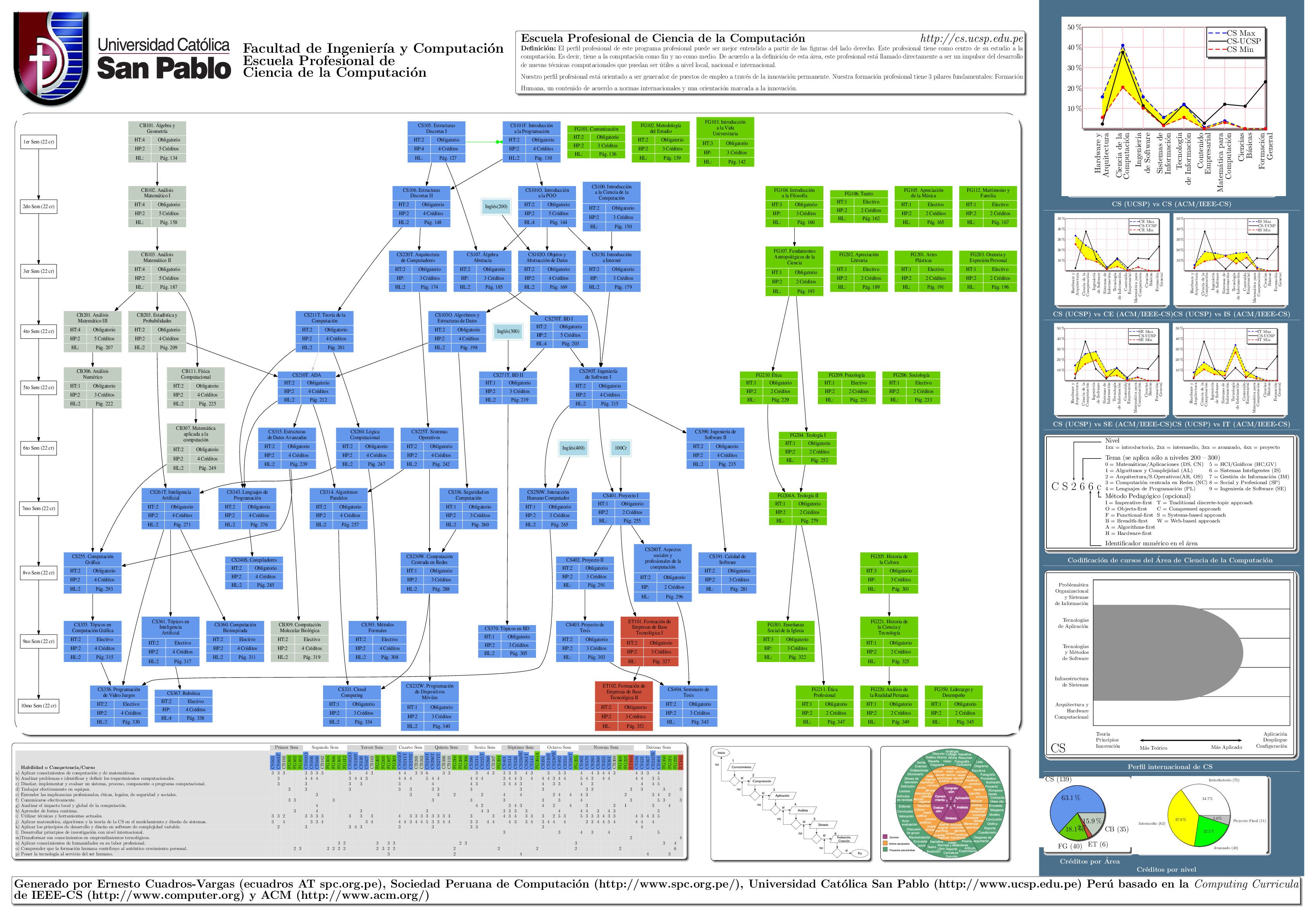 Ver p&oacute;ster de toda la carrera en PDF