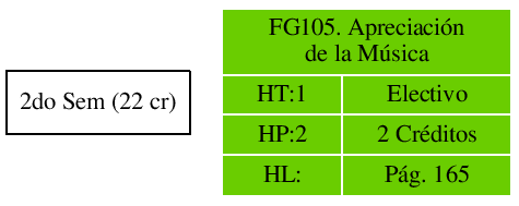 \includegraphics{/home/ecuadros/Articles/Curricula2.0/../Curricula2.0.out/Peru/CS-UCSP/cycle/2010-1/Plan2010/fig/FG105}