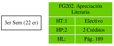 \includegraphics{/home/ecuadros/Articles/Curricula2.0/../Curricula2.0.out/Peru/CS-UCSP/cycle/2010-1/Plan2010/fig/FG202}