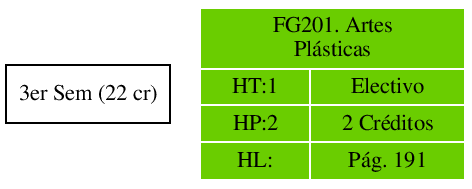 \includegraphics{/home/ecuadros/Articles/Curricula2.0/../Curricula2.0.out/Peru/CS-UCSP/cycle/2010-1/Plan2010/fig/FG201}