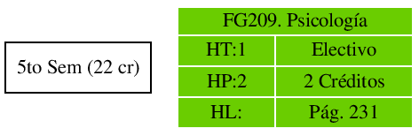 \includegraphics{/home/ecuadros/Articles/Curricula2.0/../Curricula2.0.out/Peru/CS-UCSP/cycle/2010-1/Plan2010/fig/FG209}