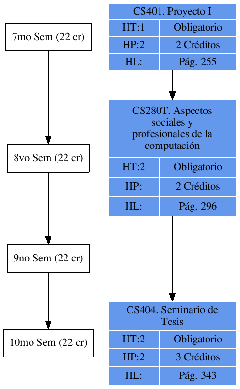 \includegraphics{/home/ecuadros/Articles/Curricula2.0/../Curricula2.0.out/Peru/CS-UCSP/cycle/2010-1/Plan2010/fig/CS280T}