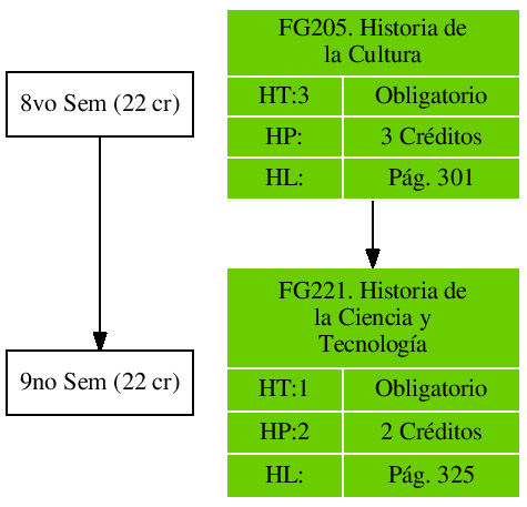 \includegraphics{/home/ecuadros/Articles/Curricula2.0/../Curricula2.0.out/Peru/CS-UCSP/cycle/2010-1/Plan2010/fig/FG205}